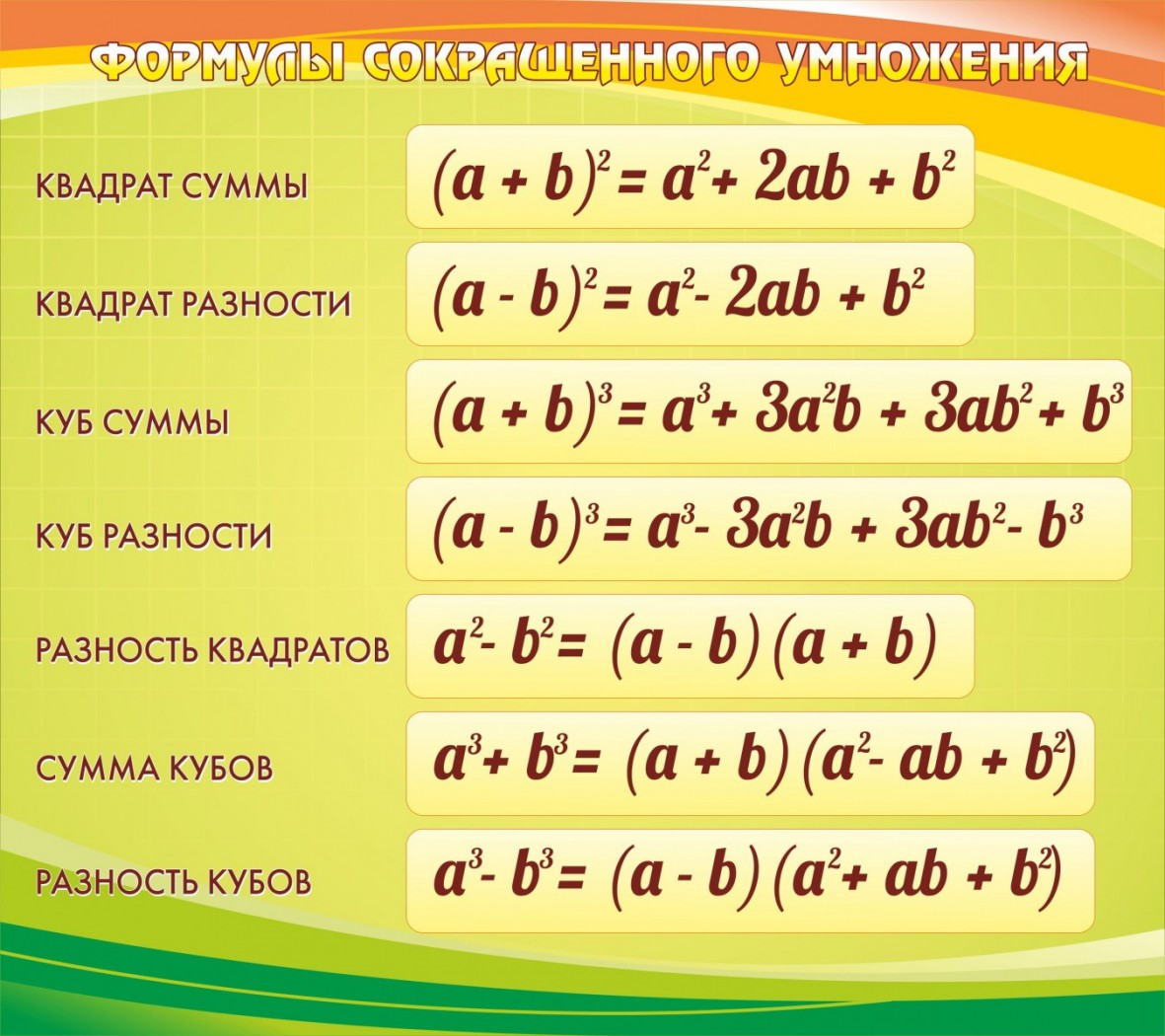 Стенд формулы сокращенного умножения, 0,9x0,8 м, без карманов - Компания  ПАРТНЕР | Купить выгодно. Короткие сроки отгрузки, наличие, гарантия, по  465 и 590 приказу. Доставка по России. Производство.